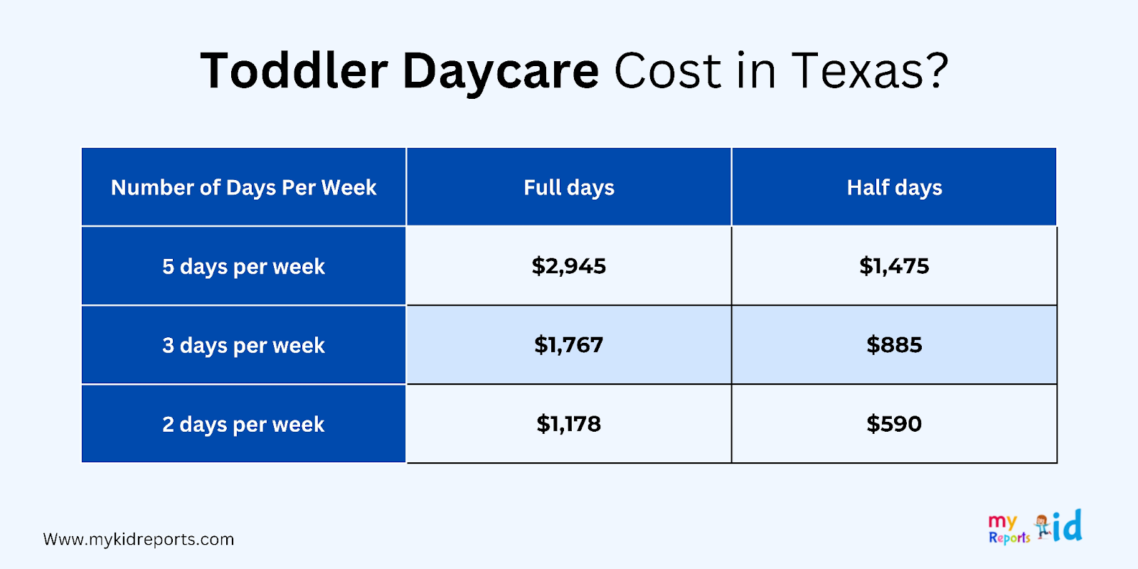 Toddler Daycare Costs
